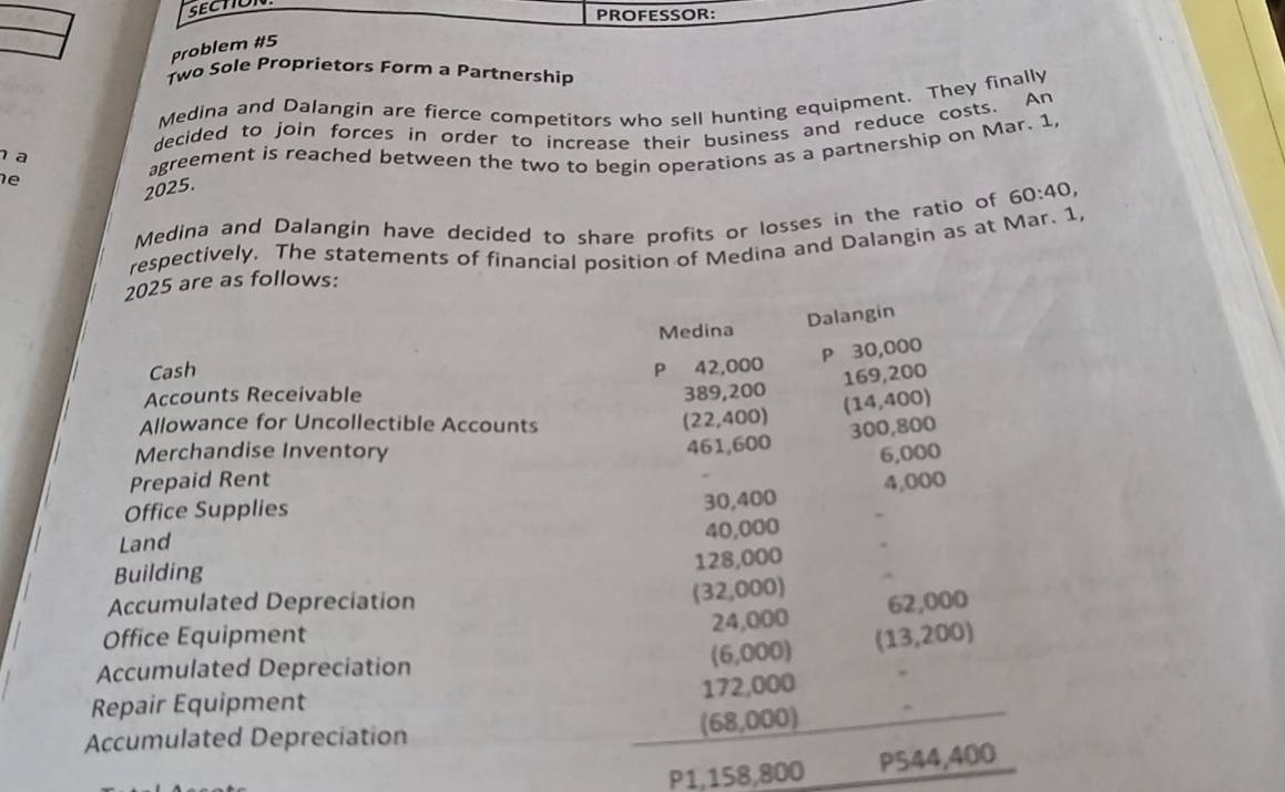 PROFESSOR: 
Problem #5 
Two Sole Proprietors Form a Partnership 
Medina and Dalangin are fierce competitors who sell hunting equipment. They finally 
decided to join forces in order to increase their business and reduce costs. An 
a 
e 
agreement is reached between the two to begin operations as a partnership on Mar. 1, 
2025. 
Medina and Dalangin have decided to share profits or losses in the ratio of 60:40, 
respectively. The statements of financial position of Medina and Dalangin as at Mar. 1, 
2025 are as follows: 
Medina 
Dalangin
P 30,000
Cash P 42,000
169,200
Accounts Receivable 389,200
Allowance for Uncollectible Accounts 
(22,400) (14,400)
461,600 300,800
Merchandise Inventory 6,000
Prepaid Rent 4,000
Office Supplies 
Land 30,400
40,000
Building
128,000
(32,000) 
Accumulated Depreciation 62,000
24,000
Office Equipment (13,200) 
Accumulated Depreciation 
(6,000) 
Repair Equipment 172,000
Accumulated Depreciation (68,000)
P1,158,800 P544,400