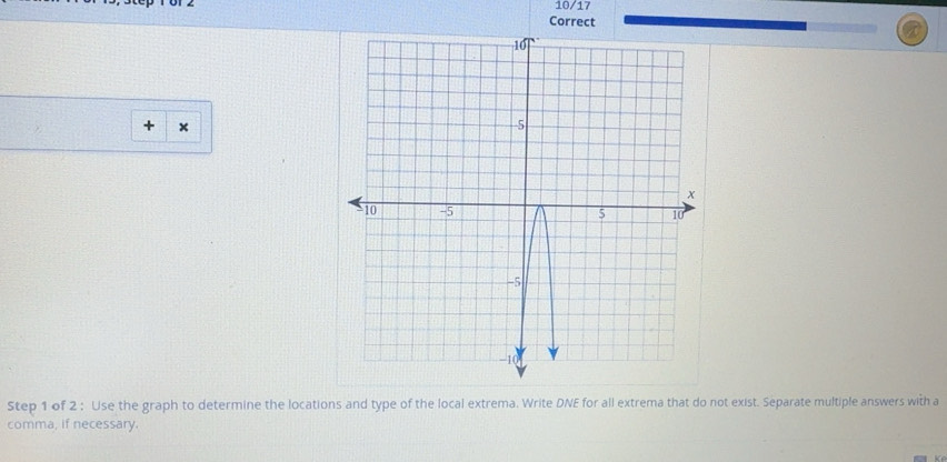 Solved: + × Step 1 of 2 : Use the graph to determine the locations and ...