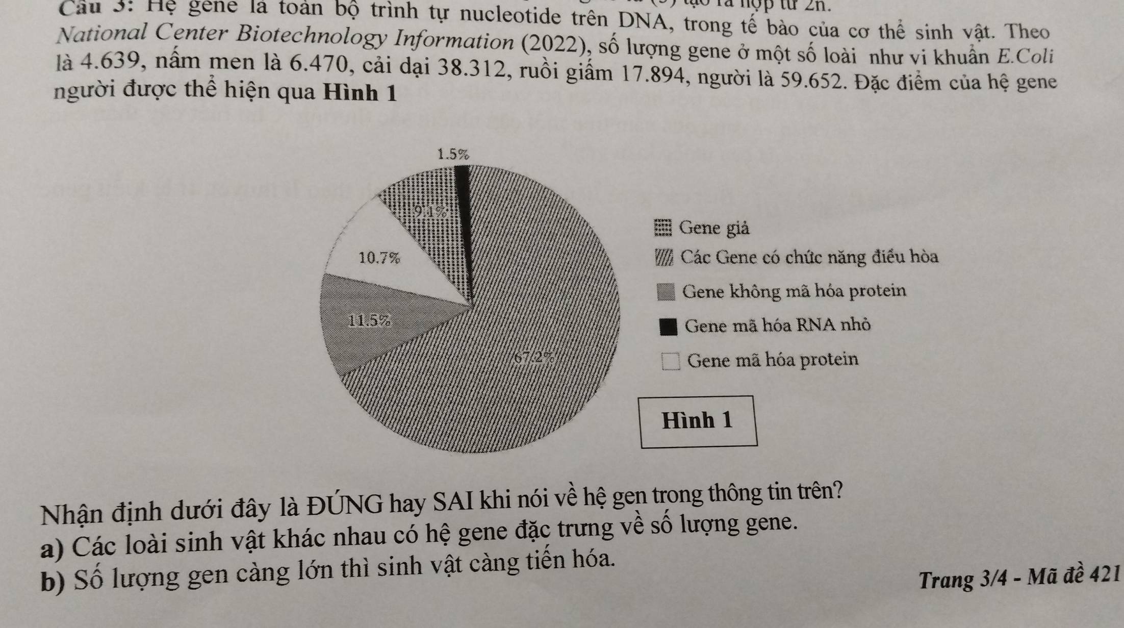 ra nợp từ 2h.
Câu 3: Hệ gene là toàn bộ trình tự nucleotide trên DNA, trong tế bào của cơ thể sinh vật. Theo
National Center Biotechnology Information (2022), số lượng gene ở một số loài như vi khuẩn E.Coli
là 4.639, nấm men là 6.470, cải dại 38.312, ruồi giấm 17.894, người là 59.652. Đặc điểm của hệ gene
người được thể hiện qua Hình 1
Gene giả
a Các Gene có chức năng điều hòa
Gene không mã hóa protein
Gene mã hóa RNA nhỏ
Gene mã hóa protein
Hình 1
Nhận định dưới đây là ĐÚNG hay SAI khi nói về hệ gen trong thông tin trên?
a) Các loài sinh vật khác nhau có hệ gene đặc trưng về số lượng gene.
b) Số lượng gen càng lớn thì sinh vật càng tiến hóa.
Trang 3/4 - Mã đề 421