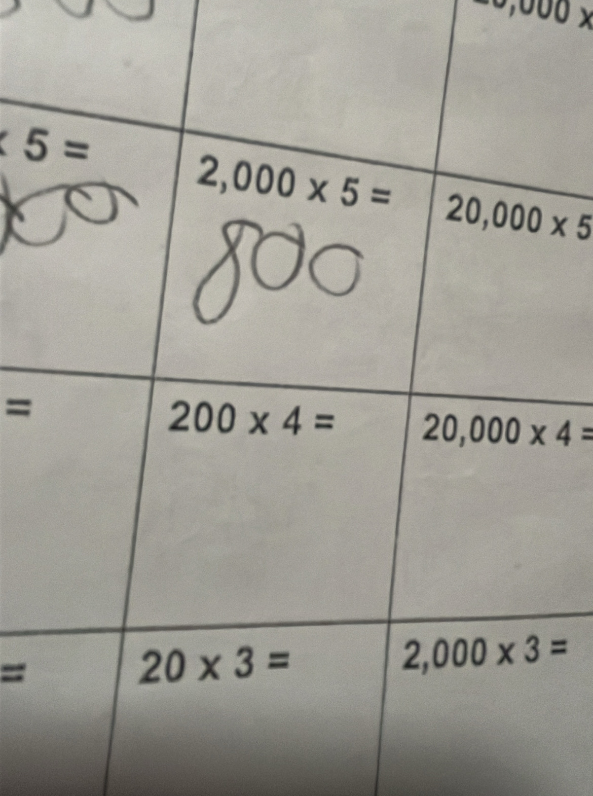 ,000x
=
=