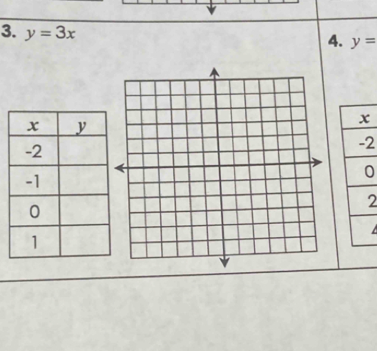 y=3x
4. y=
2 
0 
2