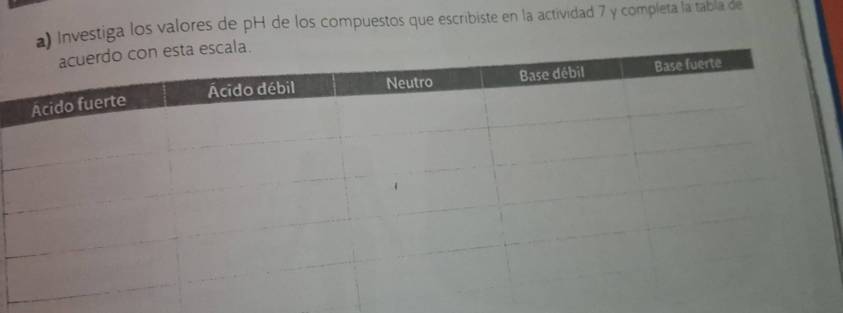 Investiga los valores de pH de los compuestos que escribiste en la actividad 7 y completa la tabla de