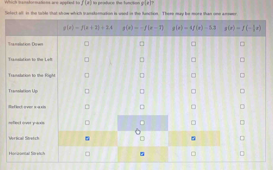 Which translormations are applied to f(x) to produce the function g(x) ?
Select all in the table that show which transformation is used in th