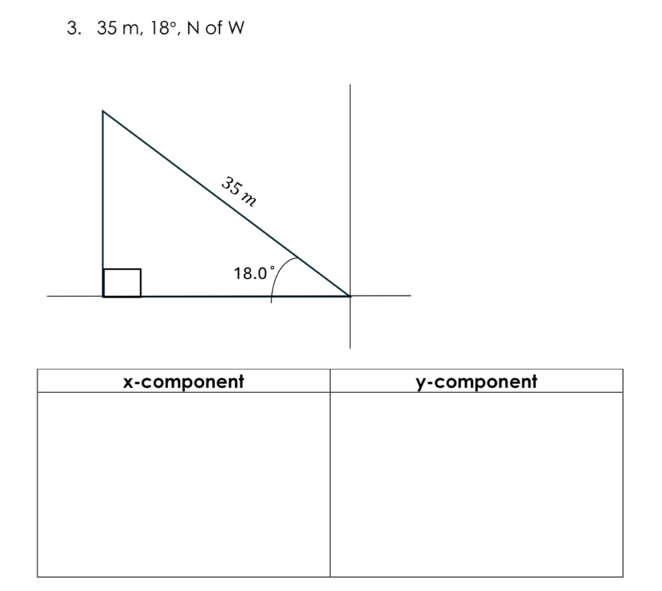 35 m,18° , N of W