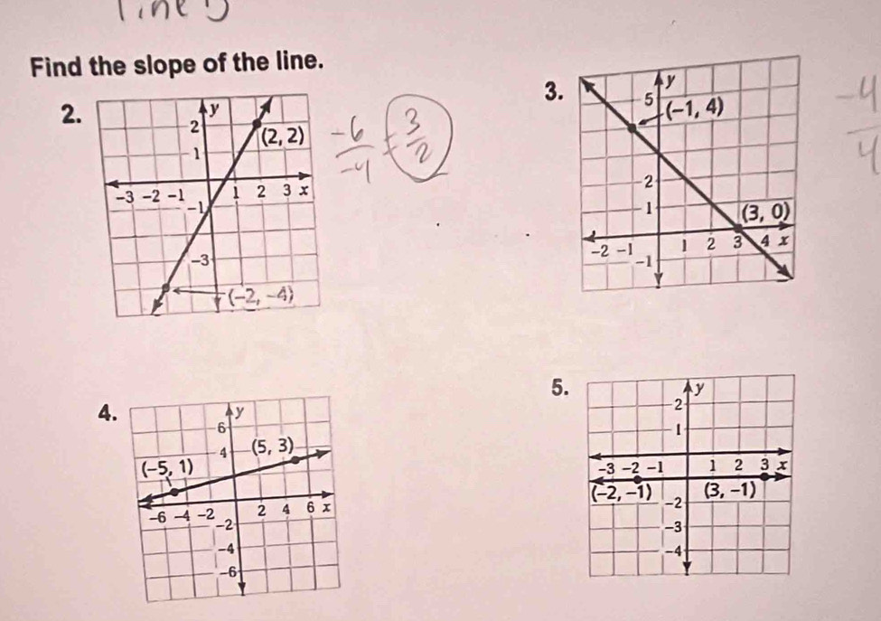 Find the slope of the line.
2.
3.
5.
4