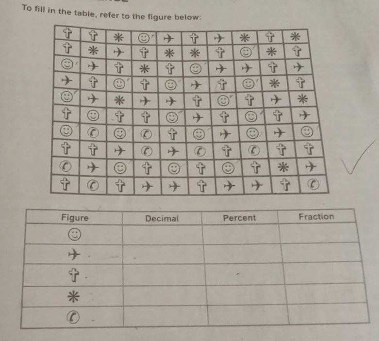 To fill in the table, refer to the figure below: