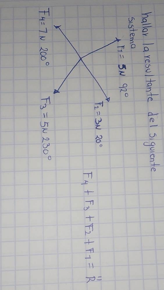 hallor a resultante del siquiente
sistema
F_4+F_3+F_2+F_7=R''
F_4=7N200° F_3=5N230°