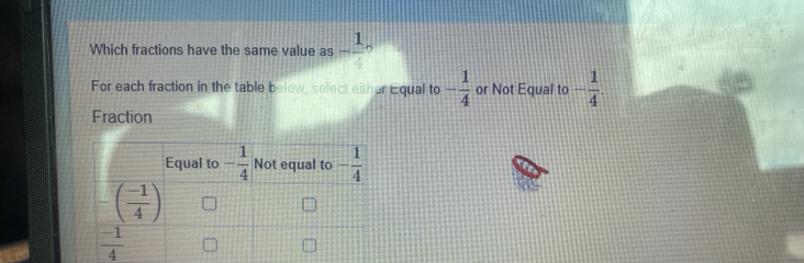 Which fractions have the same value as - 1/4 
For each fraction in the table below, select either Equal to - 1/4  or Not Equal to - 1/4 .
Fraction