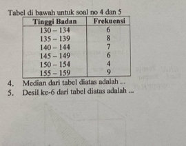 Tabel di bawah untuk soal no 4 dan 5
4. Median dari tabel diatas adalah ... 
5. Desil ke -6 dari tabel diatas adalah ...