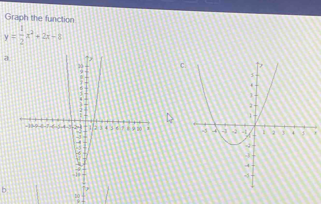 Graph the function
y= 1/2 x^2+2x-8
a. 
C
x

b.
10
9