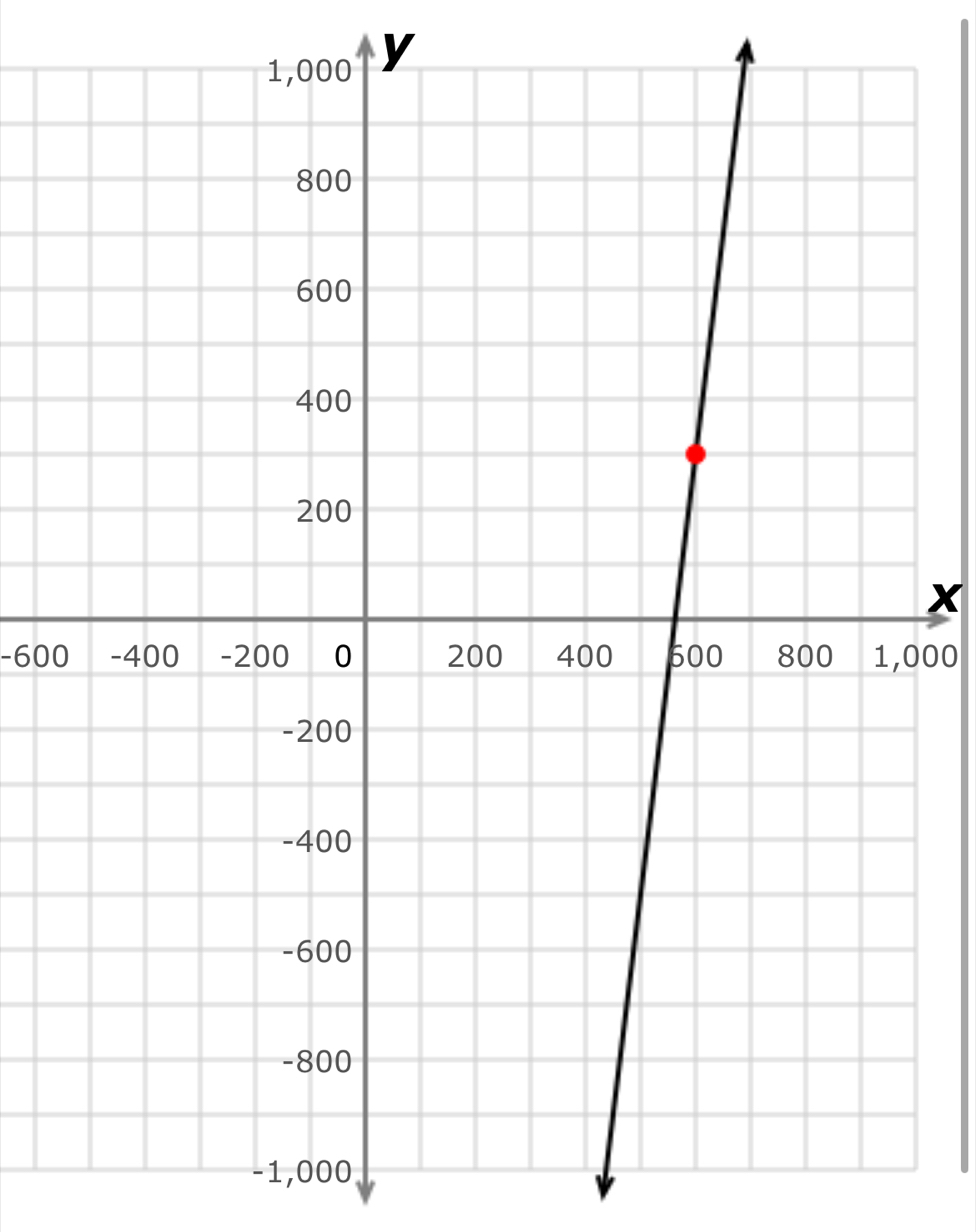 y
x
-60000
-1,000