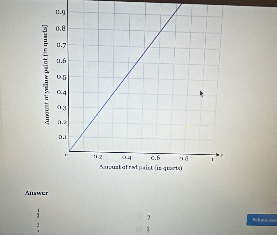 Answer
 4/3 
 1/2 
Submit An
 3/7 
 4/7 