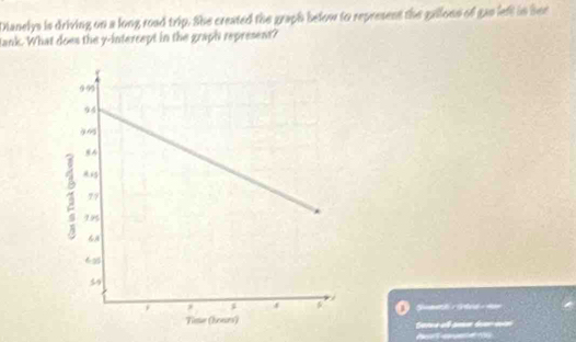 Dianelys is driving on a long road trip. She created the graph befow to represent the grilons of gao left in her 
lank. What does the y-intercept in the graph represent? 
Geree all gen ée mr