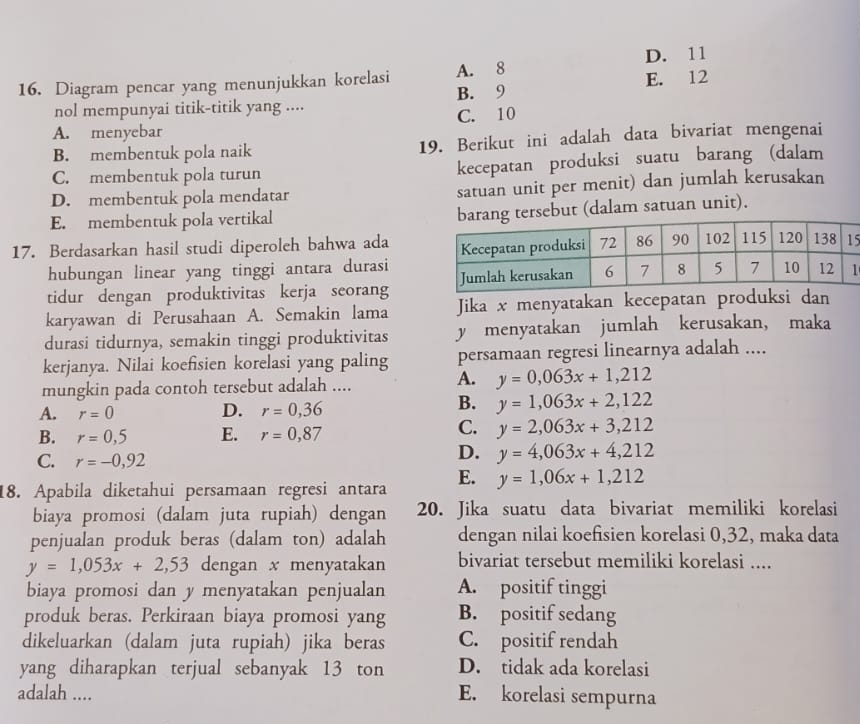 D. 11
16. Diagram pencar yang menunjukkan korelasi A. 8 E. 12
nol mempunyai titik-titik yang .... B. 9
A. menyebar C. 10
B. membentuk pola naik 19. Berikut ini adalah data bivariat mengenai
C. membentuk pola turun kecepatan produksi suatu barang (dalam
D. membentuk pola mendatar satuan unit per menit) dan jumlah kerusakan
E. membentuk pola vertikal g tersebut (dalam satuan unit).
17. Berdasarkan hasil studi diperoleh bahwa ada 5
hubungan linear yang tinggi antara durasi
tidur dengan produktivitas kerja seorang 
karyawan di Perusahaan A. Semakin lama Jika x menyatakan kecepatan produksi dan
durasi tidurnya, semakin tinggi produktivitas y menyatakan jumlah kerusakan, maka
kerjanya. Nilai koefisien korelasi yang paling persamaan regresi linearnya adalah ....
A.
mungkin pada contoh tersebut adalah .... y=0,063x+1,212
A. r=0
D. r=0,36
B. y=1,063x+2,122
C.
B. r=0,5 E. r=0,87 y=2,063x+3,212
C. r=-0,92
D. y=4,063x+4,212
18. Apabila diketahui persamaan regresi antara E. y=1,06x+1,212
biaya promosi (dalam juta rupiah) dengan 20. Jika suatu data bivariat memiliki korelasi
penjualan produk beras (dalam ton) adalah dengan nilai koefisien korelasi 0,32, maka data
y=1,053x+2,53 dengan x menyatakan bivariat tersebut memiliki korelasi ....
biaya promosi dan y menyatakan penjualan A. positif tinggi
produk beras. Perkiraan biaya promosi yang B. positif sedang
dikeluarkan (dalam juta rupiah) jika beras C. positif rendah
yang diharapkan terjual sebanyak 13 ton D. tidak ada korelasi
adalah .... E. korelasi sempurna