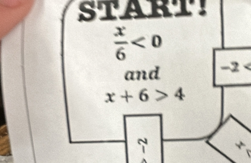 START!
 x/6 <0</tex> 
and
-2
x+6>4