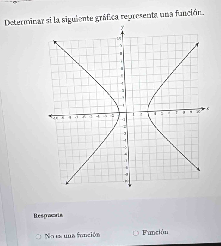 Determinar si la siguiente gráfica representa una función.
Respuesta
No es una función Función