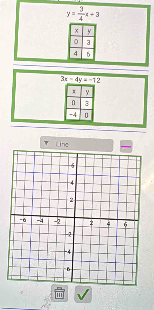 y= 3/4 x+3
3x-4y=-12
Line