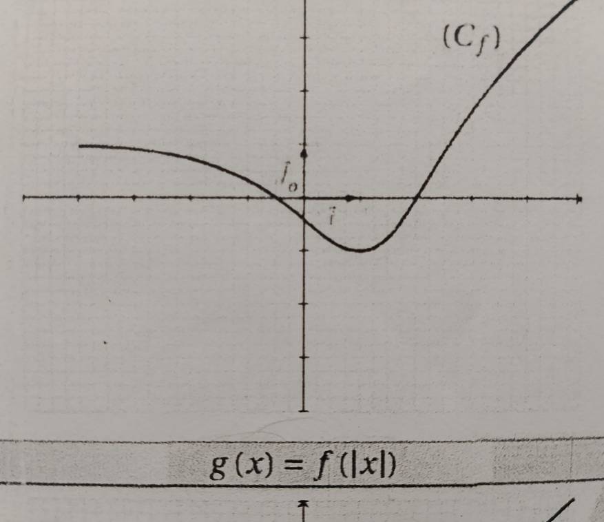 g(x)=f(|x|)