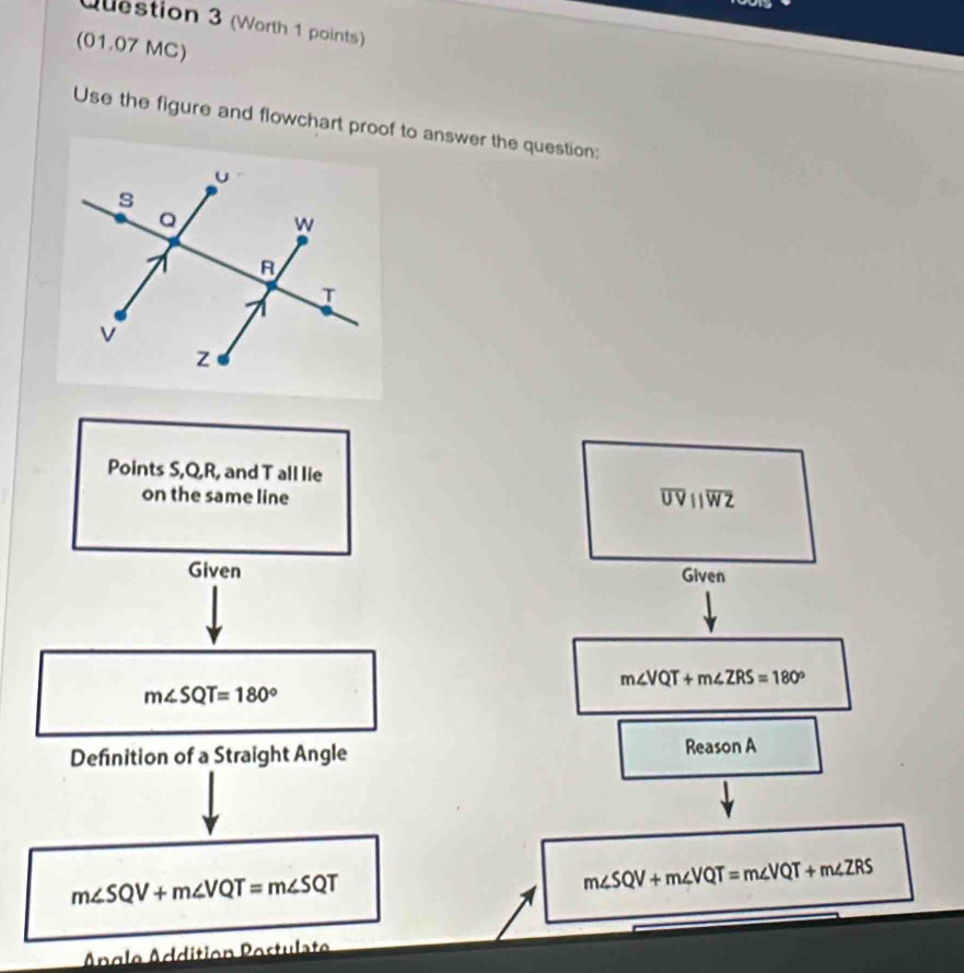(Worth 1 points)
(01.07 MC)
Use the figure and flowchart proof to answer the question:
Points S, Q, R, and T all lie
on the same line overline UVparallel overline WZ
Given Given
m∠ VQT+m∠ ZRS=180°
m∠ SQT=180°
Defnition of a Straight Angle
ReasonA
m∠ SQV+m∠ VQT=m∠ SQT
m∠ SQV+m∠ VQT=m∠ VQT+m∠ ZRS
Angle Addition Postulate