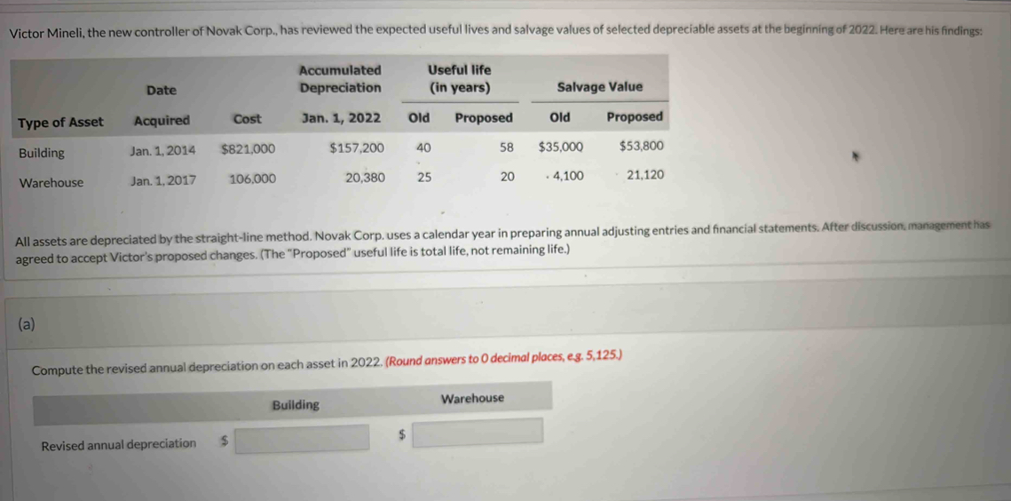 Victor Mineli, the new controller of Novak Corp., has reviewed the expected useful lives and salvage values of selected depreciable assets at the beginning of 2022. Here are his findings: 
All assets are depreciated by the straight-line method. Novak Corp. uses a calendar year in preparing annual adjusting entries and financial statements. After discussion, management has 
agreed to accept Victor's proposed changes. (The "Proposed" useful life is total life, not remaining life.) 
(a) 
Compute the revised annual depreciation on each asset in 2022. (Round answers to 0 decimal places, e.g. 5,125.) 
Building Warehouse 
Revised annual depreciation $ 
$