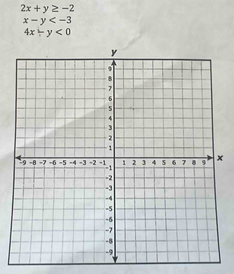 2x+y≥ -2
x-y
4x-y<0</tex>