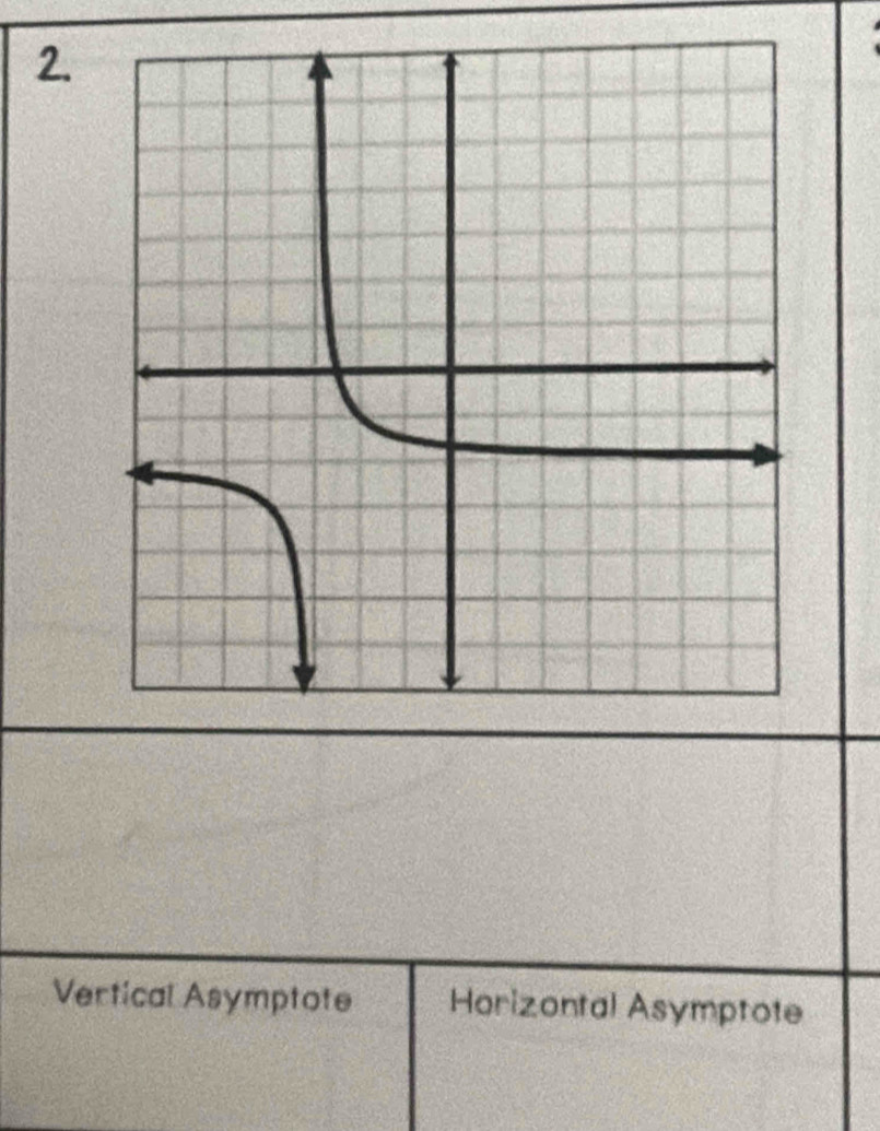 Vertical Asymptote Horizontal Asymptote