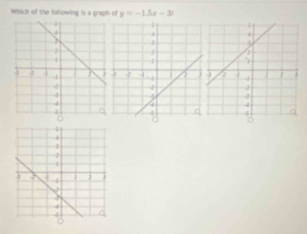 Which of the following is a graph of y=-1.5x-3?