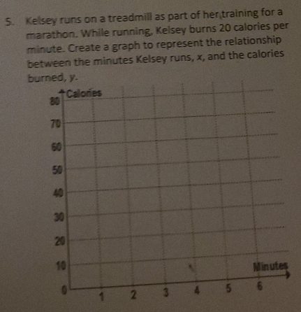 Kelsey runs on a treadmill as part of her training for a 
marathon. While running, Kelsey burns 20 calories per
minute. Create a graph to represent the relationship 
between the minutes Kelsey runs, x, and the calories 
burned, y.