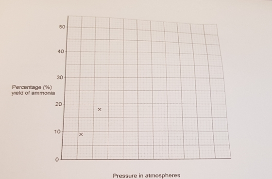 Pressure in atmospheres