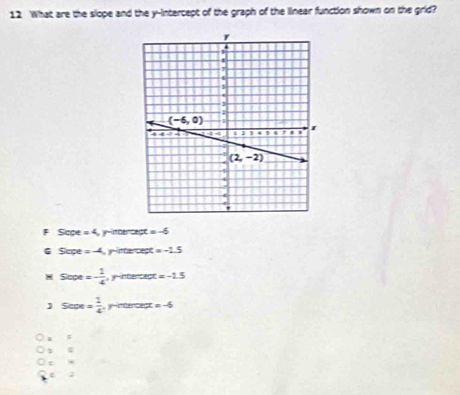 What are the slope and the y-intercept of the graph of the linear function shown on the grid?
F Sope =4, y-incerte at =-6
Scce =-4 y inder cege =-1.5
Sepe=- 1/4 ,yetercept=-1.5
J Sepe= 1/4 ,yertercext=-6
à ǔ
;