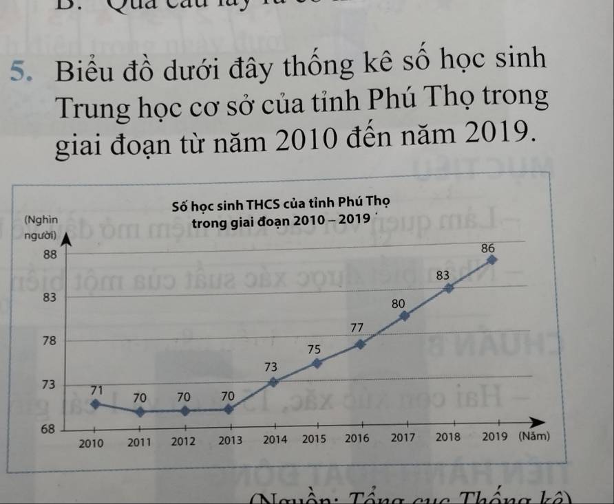 Biểu đồ dưới đây thống kê số học sinh 
Trung học cơ sở của tỉnh Phú Thọ trong 
giai đoạn từ năm 2010 đến năm 2019. 
Số học sinh THCS của tỉnh Phú Thọ 
(Nghìn 
người) trong giai đoạn 2010 - 2019
88
86
83
83
80
77
78
75
73
73 71 70 70 70
68
2010 2011 2012 2013 2014 2015 2016 2017 2018 2019 (Năm) 
Nguồn: Tổng cục Thống kê)