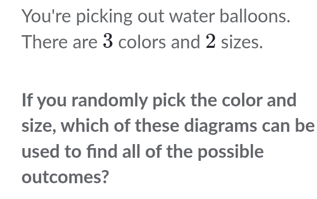 You're picking out water balloons. 
There are 3 colors and 2 sizes. 
If you randomly pick the color and 
size, which of these diagrams can be 
used to find all of the possible 
outcomes?