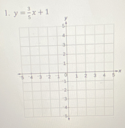 y= 3/5 x+1
x