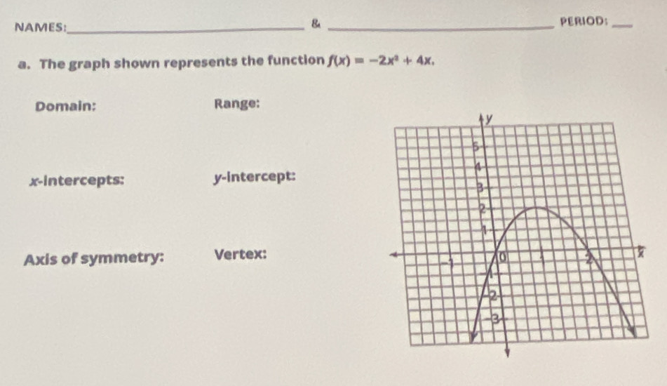 NAMES:_ _PERIOD:_ 
a. The graph shown represents the function f(x)=-2x^2+4x. 
Domain: Range: 
x-intercepts: y-intercept: 
Axis of symmetry: Vertex: