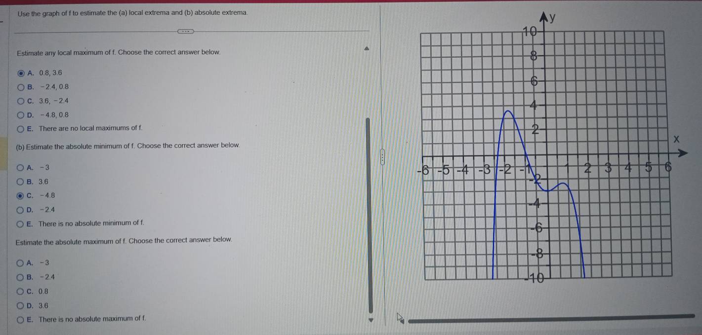 Use the graph of f to estimate the (a) local extrema and (b) absolute extrema.
Estimate any local maximum of f. Choose the correct answer below
A. 0.8, 3.6
B. -2.4, 0.8
C. 3.6, -2.4
D. -4.8, 0.8
E. There are no local maximums of f.
(b) Estimate the absolute minimum of f. Choose the correct answer below.
A. -3
B. 3.6
C. -4.8
D. -2.4
E. There is no absolute minimum of f.
Estimate the absolute maximum of f. Choose the correct answer below.
A. -3
B. -2.4
C. 0.8
D. 3.6
E. There is no absolute maximum of f.