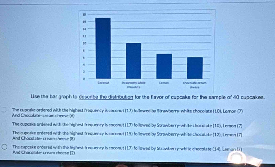 Use the bar graph to describe the distribution for the flavor of cupcake for the sample of 40 cupcakes.
The cupcake ordered with the highest frequency is coconut (17) followed by Strawberry-white chocolate (10), Lemon (7)
And Chocolate- cream cheese (6)
The cupcake ordered with the highest frequency is coconut (17) followed by Strawberry-white chocolate (10), Lemon (7)
The cupcake ordered with the highest frequency is coconut (15) followed by Strawberry-white chocolate (12), Lemon (7)
And Chocolate- cream cheese (8)
The cupcake ordered with the highest frequency is coconut (17) followed by Strawberry-white chocolate (14), Lemon (7)
And Chocolate- cream cheese (2)