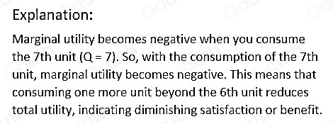 Solved: The table below shows the utility schedule for a consumer of ...