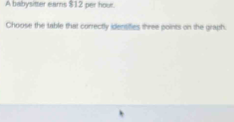 A babysitter earns $12 per hour. 
Choose the table that correctly identifies three points on the graph.