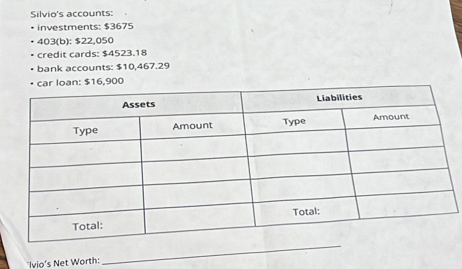 Silvio's accounts: 
investments: $3675
403(b): $22,050
credit cards: $4523.18
bank accounts: $10,467.29
,900
‘Ivio’s Net Worth: 
_