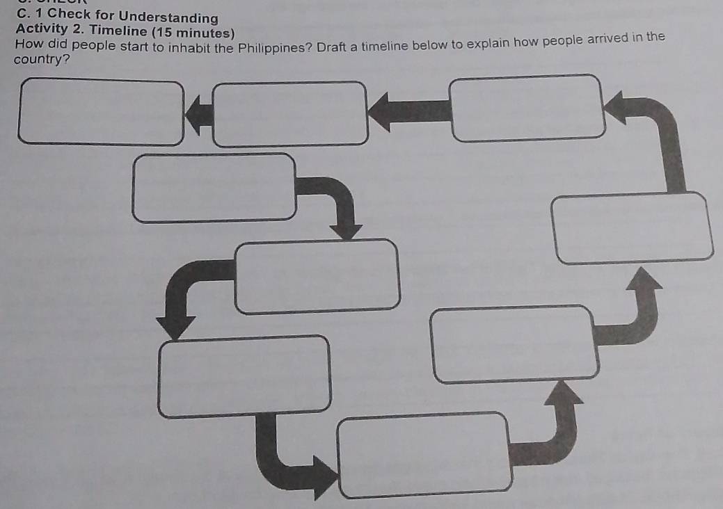 Check for Understanding 
Activity 2. Timeline (15 minutes) 
How did people start to inhabit the Philippines? Draft a timeline below to explain how people arrived in the 
country?