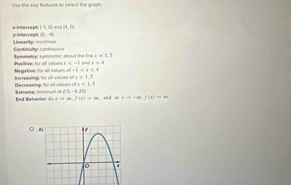 Use the key features to select the graph. 
x-intercept: (-1,0) and (4,0)
y-intercept: (0,-4)
Linearity: nonlinear 
Continulty: continuous 
Symmetry: symmetric about the line x=1.5
Positive: for all values x and x>4
Negative: for all values of -1
Increasing: for all values of x>1.5
Decreasing: for all values of x<1.5
Extrema: minimum at (1.5,-6.25)
End Behavior: As xto ∈fty , f(x)to ∈fty ,and as xto -∈fty , f(x)to ∈fty.