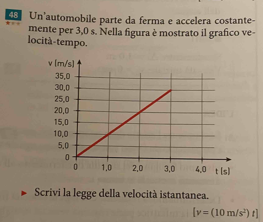 Un’automobile parte da ferma e accelera costante-
mente per 3,0 s. Nella figura è mostrato il grafico ve-
locità-tempo.
Scrivi la legge della velocità istantanea.
[v=(10m/s^2)t]