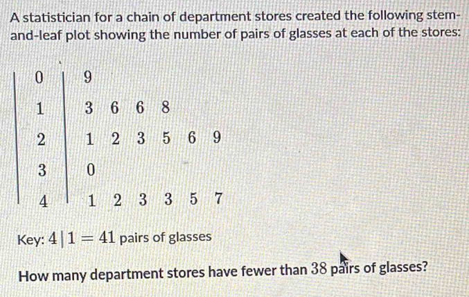 Solved: A statistician for a chain of department stores created the ...