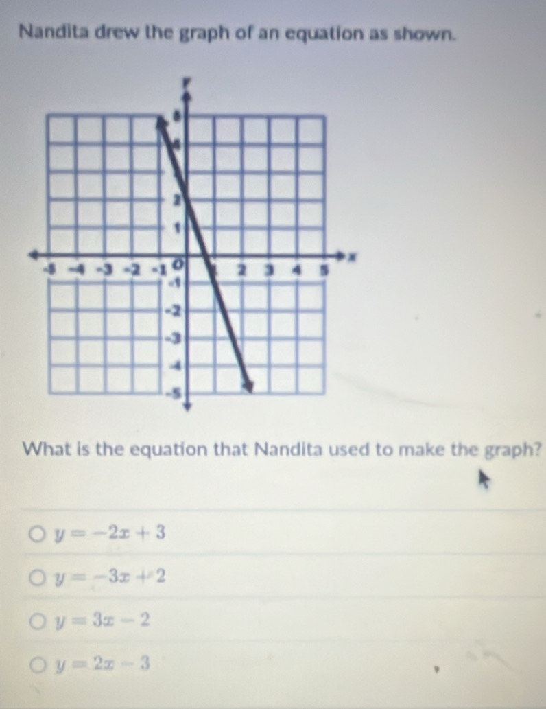 Nandita drew the graph of an equation as shown.
What is the equation that Nandita used to make the graph?
y=-2x+3
y=-3x+2
y=3x-2
y=2x-3