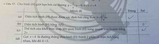 # Câu 17. Cho hình (H) giới hạn bởi các đường y= 2/x ;y=0;x=1;x=4