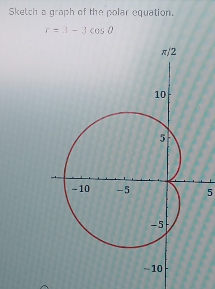 Sketch a graph of the polar equation.
r=3-3cos θ
5