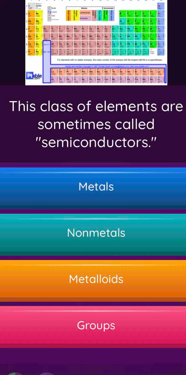 This class of elements are
sometimes called
'semiconductors.''
Metals
Nonmetals
Metalloids
Groups