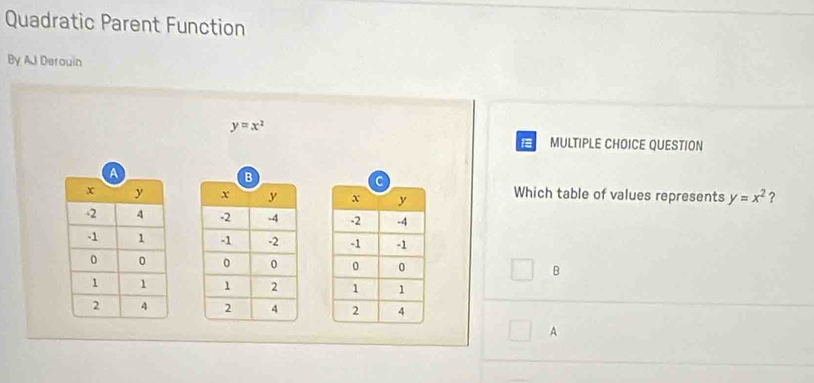 Quadratic Parent Function
By AJ Derouin
y=x^2
MULTIPLE CHOICE QUESTION
Which table of values represents y=x^2 ?


B


A