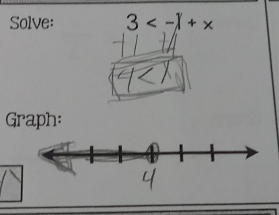 Solve: 3
Graph: