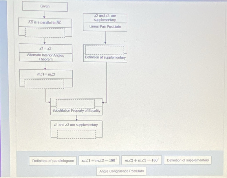 Given
Qand ∠ 3 are
overline ADis a parallel to overline BC.
supplementary
Linear Pair Postulate
∠ 1=∠ 2
Alternate Interior Angles Definition of supplementary
Theorem
m∠ 1=m∠ 2
Substitution Property of Equality
∠ 1 and ∠ 3 are supplementary
Definition of parallelogram m∠ 1+m∠ 3=180° m∠ 2+m∠ 3=180° Definition of supplementary
Angle Congruence Postulate